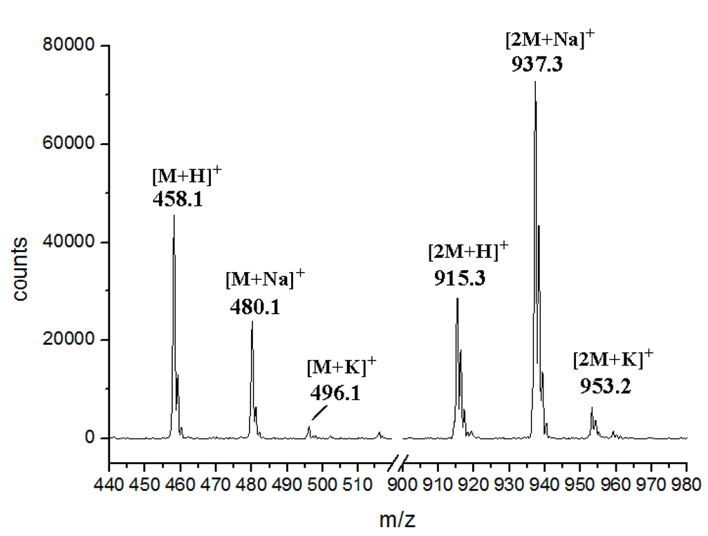 Marinedrugs 11 00466 g013 1024