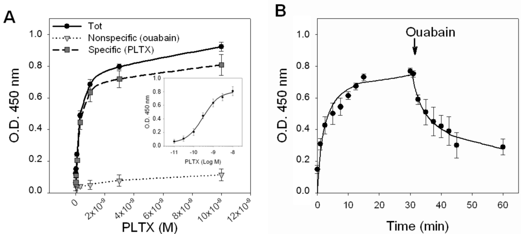 Marinedrugs 11 00584 g003 1024