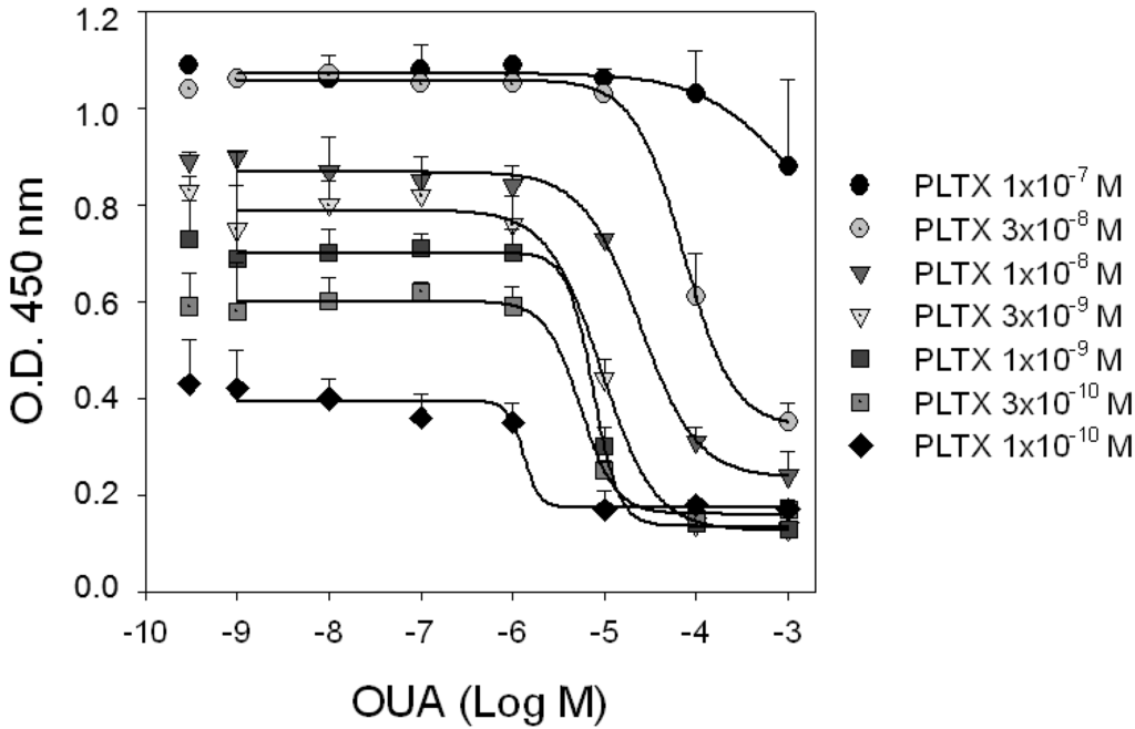 Marinedrugs 11 00584 g004 1024