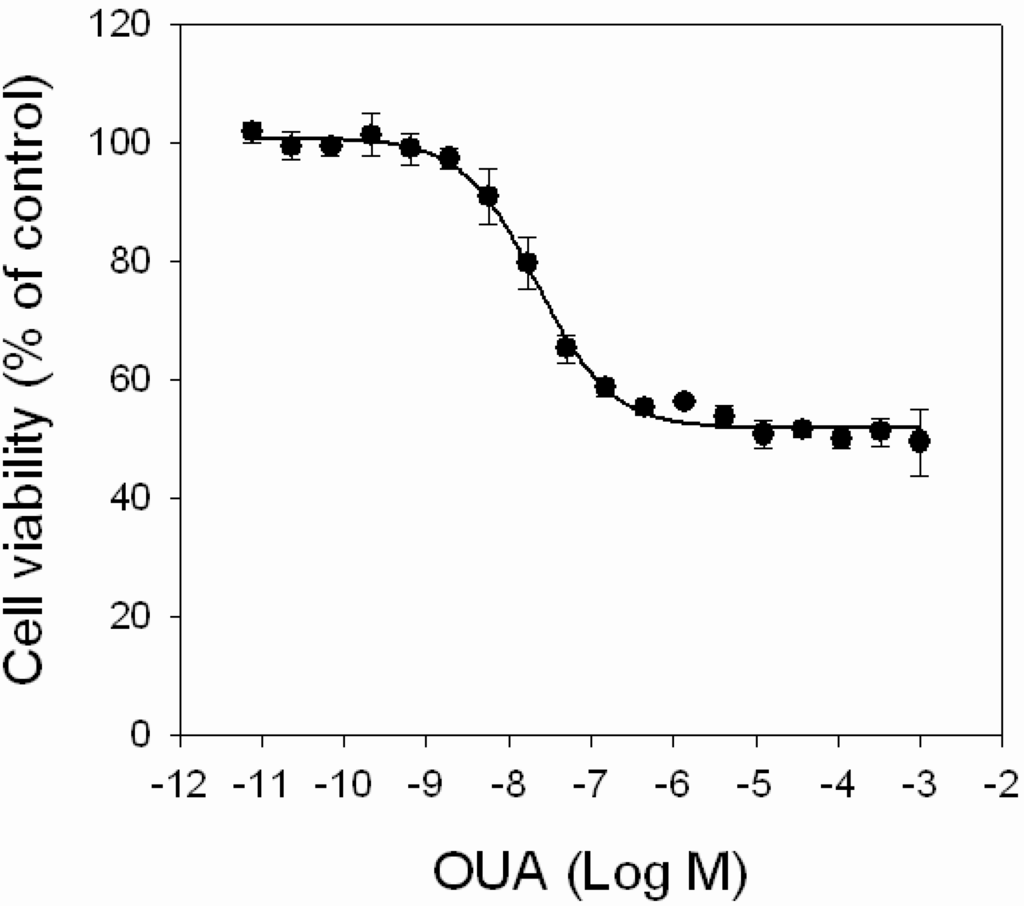 Marinedrugs 11 00584 g005 1024