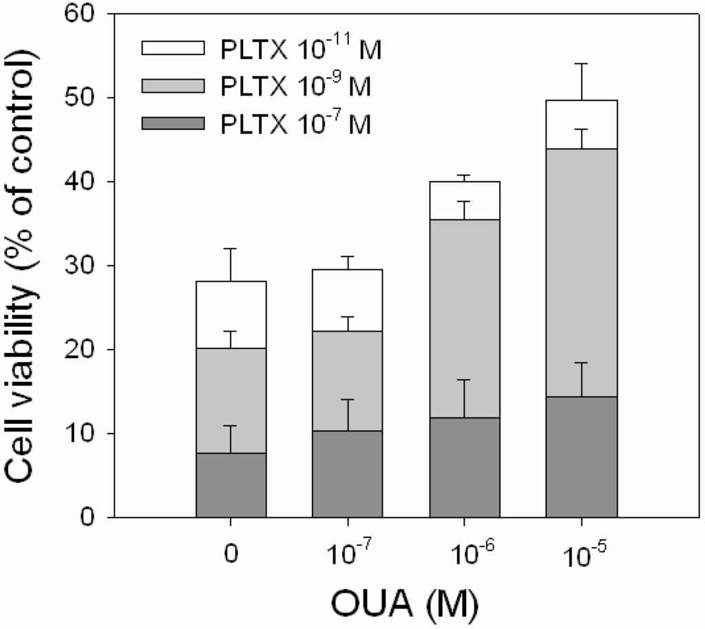 Marinedrugs 11 00584 g006 1024