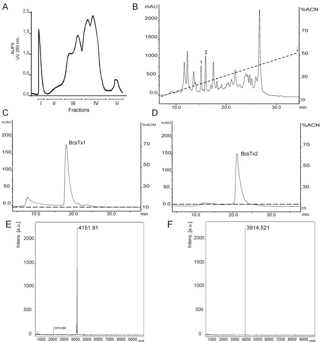 Marinedrugs 11 00655 g002 1024