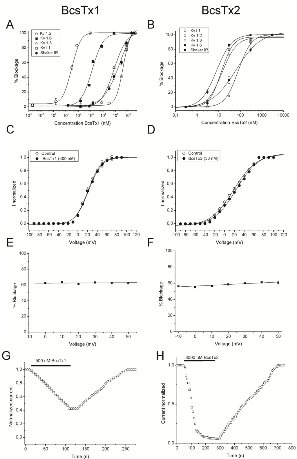 Marinedrugs 11 00655 g008 1024
