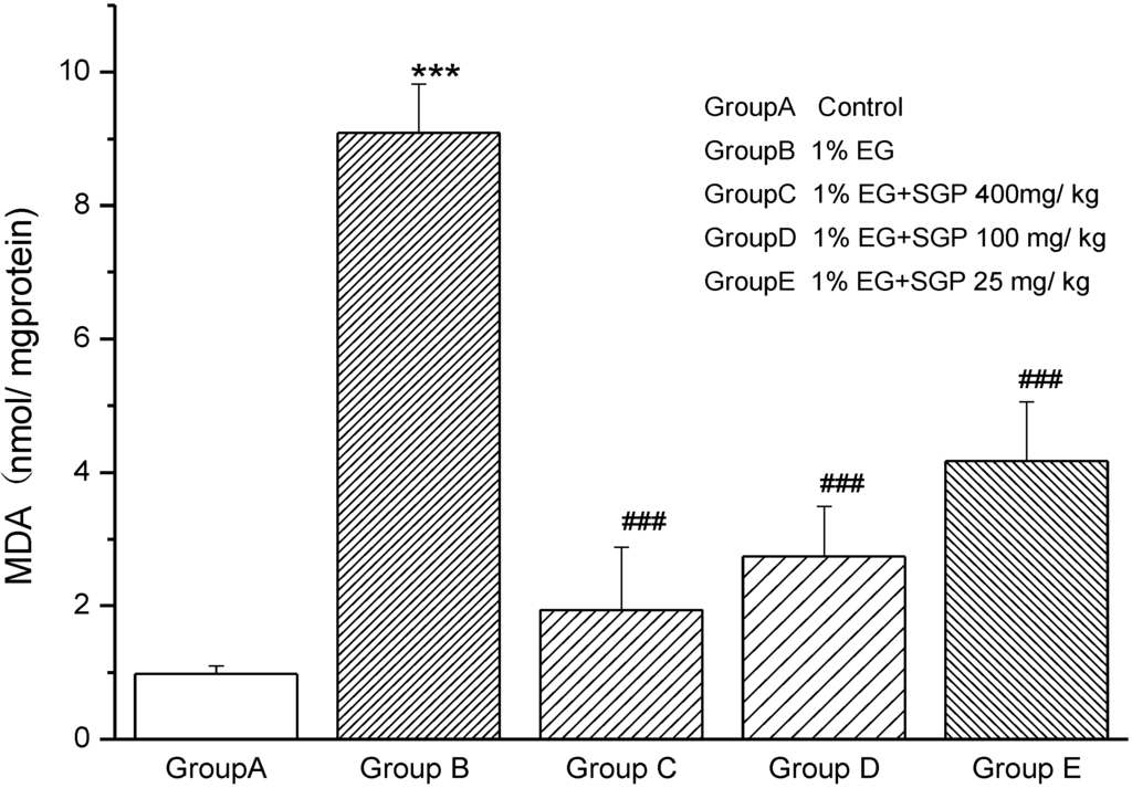 Marinedrugs 11 00870 g002 1024