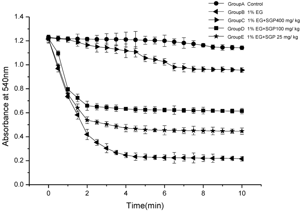 Marinedrugs 11 00870 g003 1024