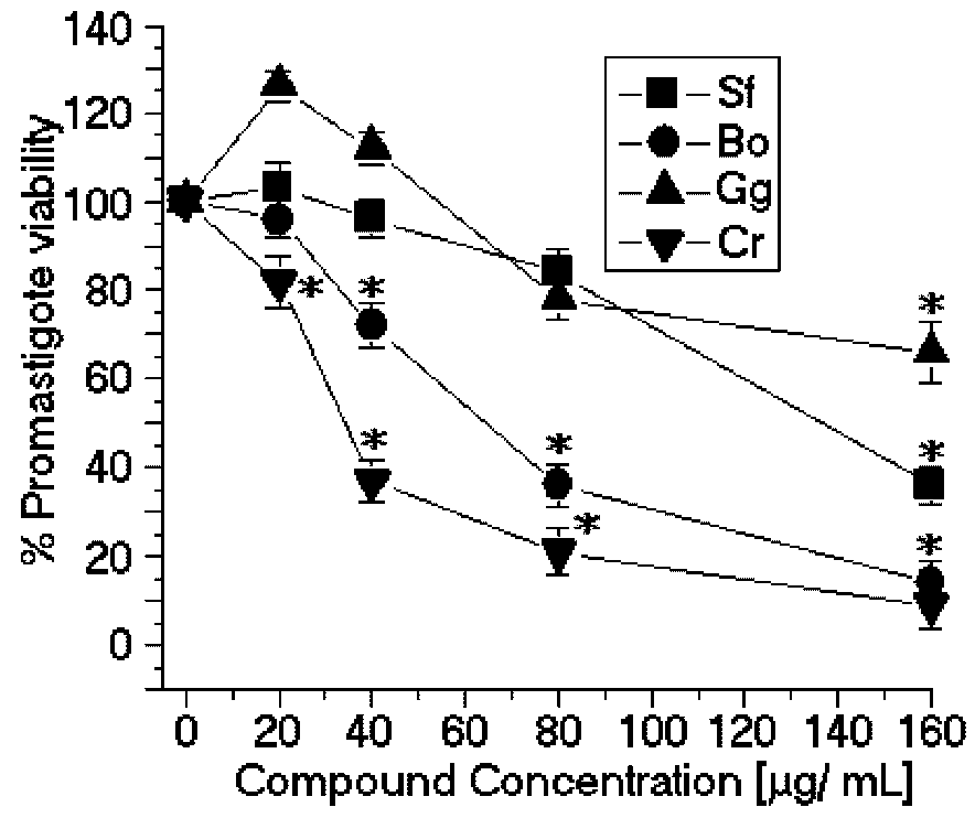 Marinedrugs 11 00934 g002 1024
