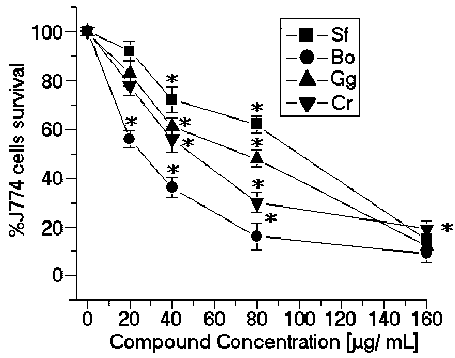 Marinedrugs 11 00934 g003 1024