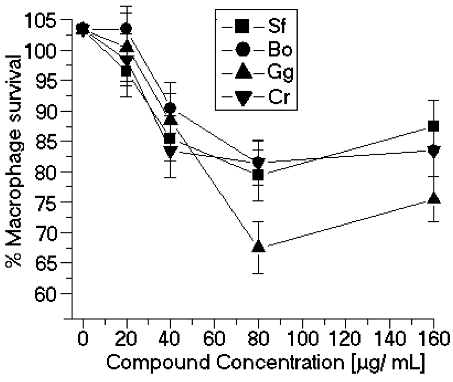 Marinedrugs 11 00934 g004 1024
