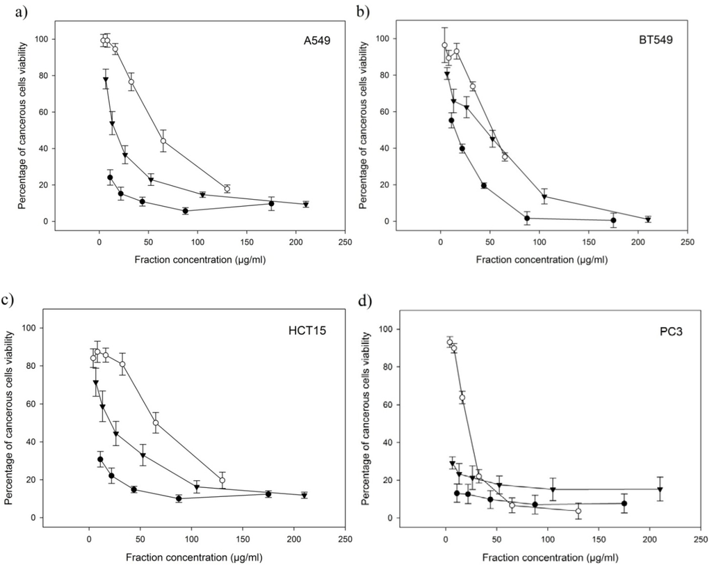 Marinedrugs 11 00975 g001 1024