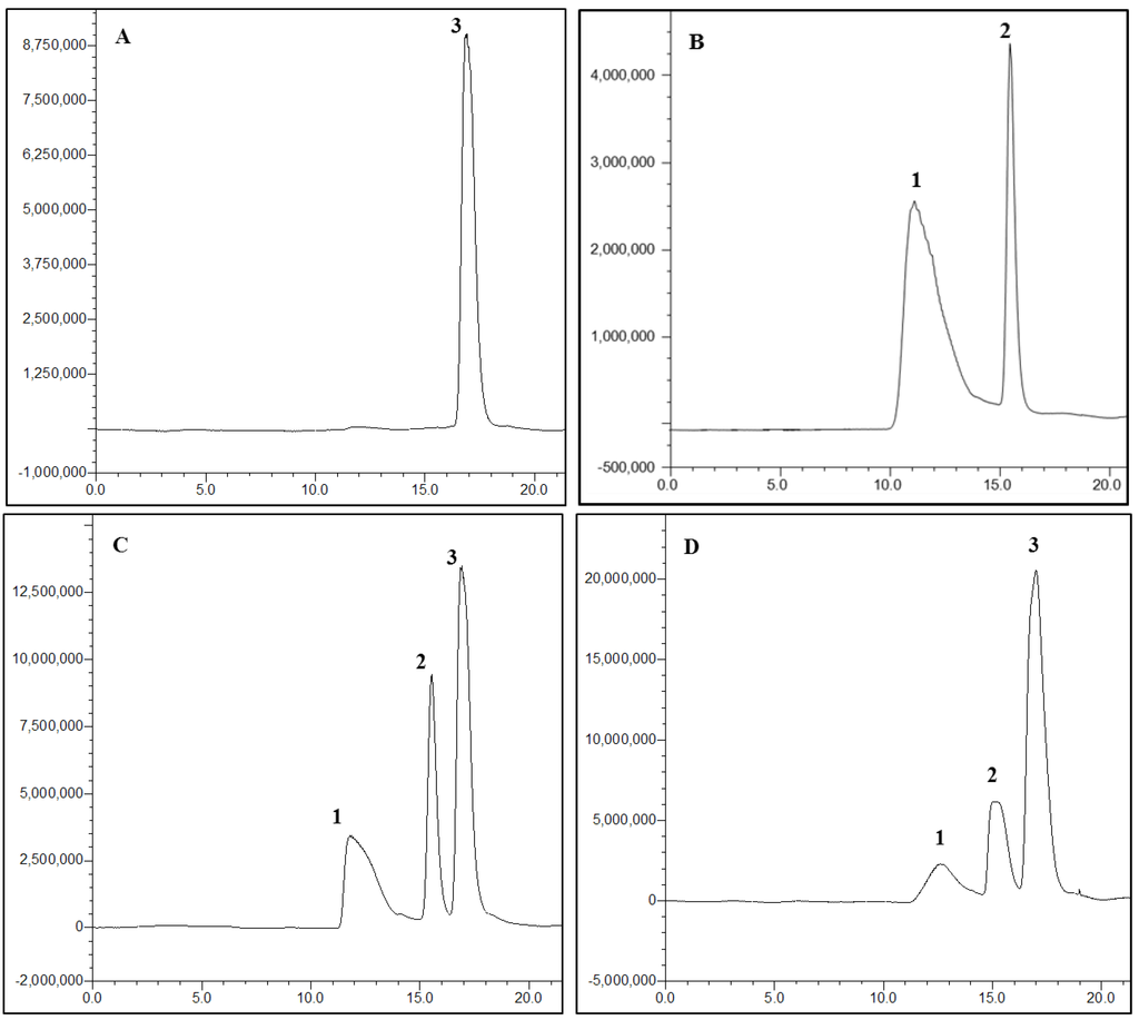 Marinedrugs 11 01113 g003 1024