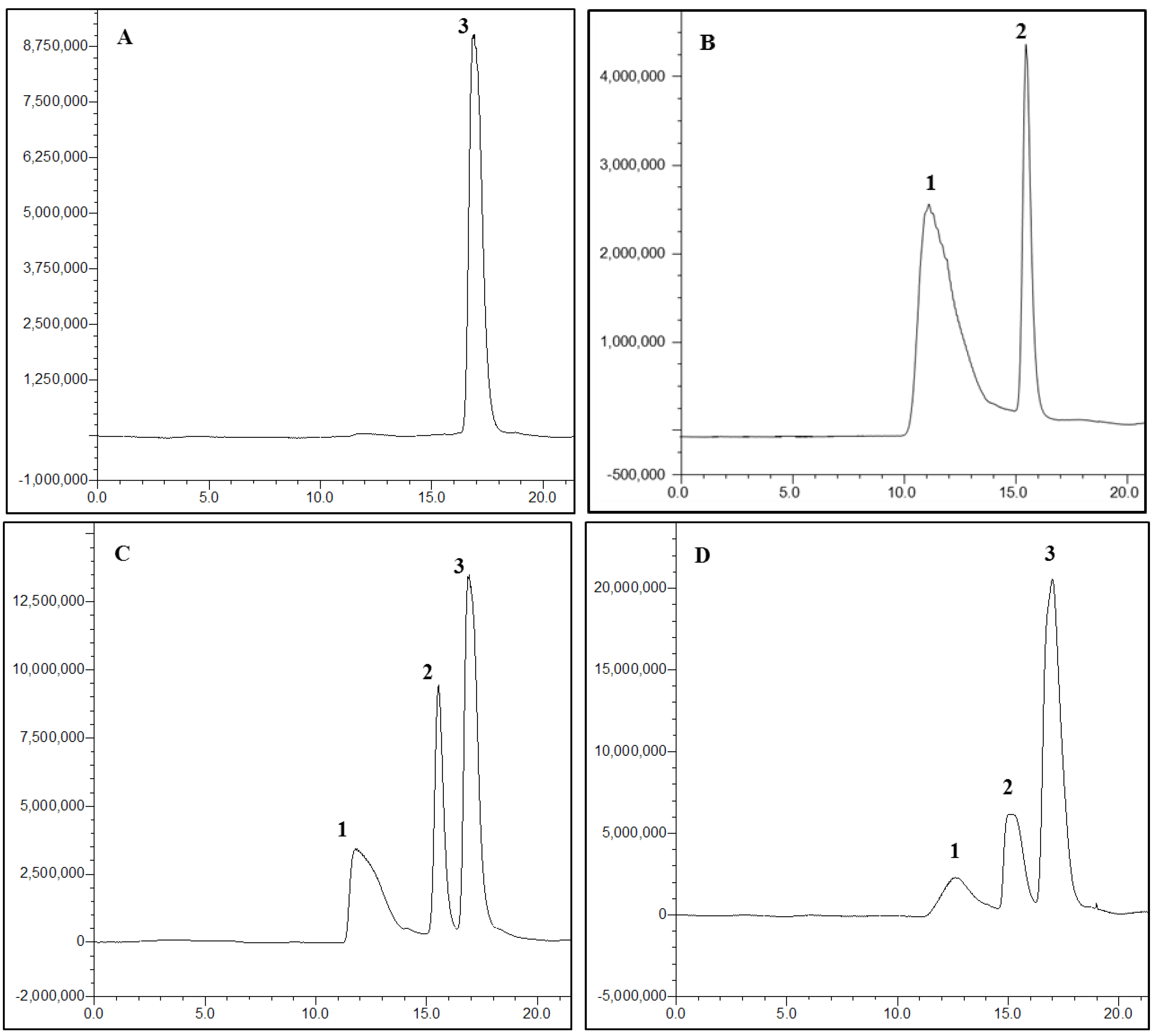 Marinedrugs 11 01113 g003