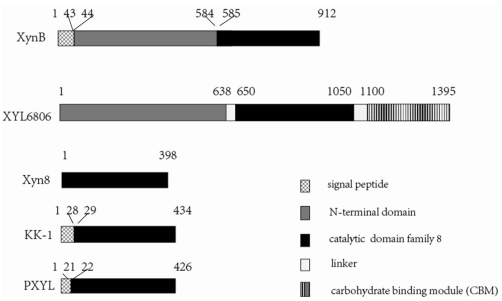 Marinedrugs 11 01173 g001 1024