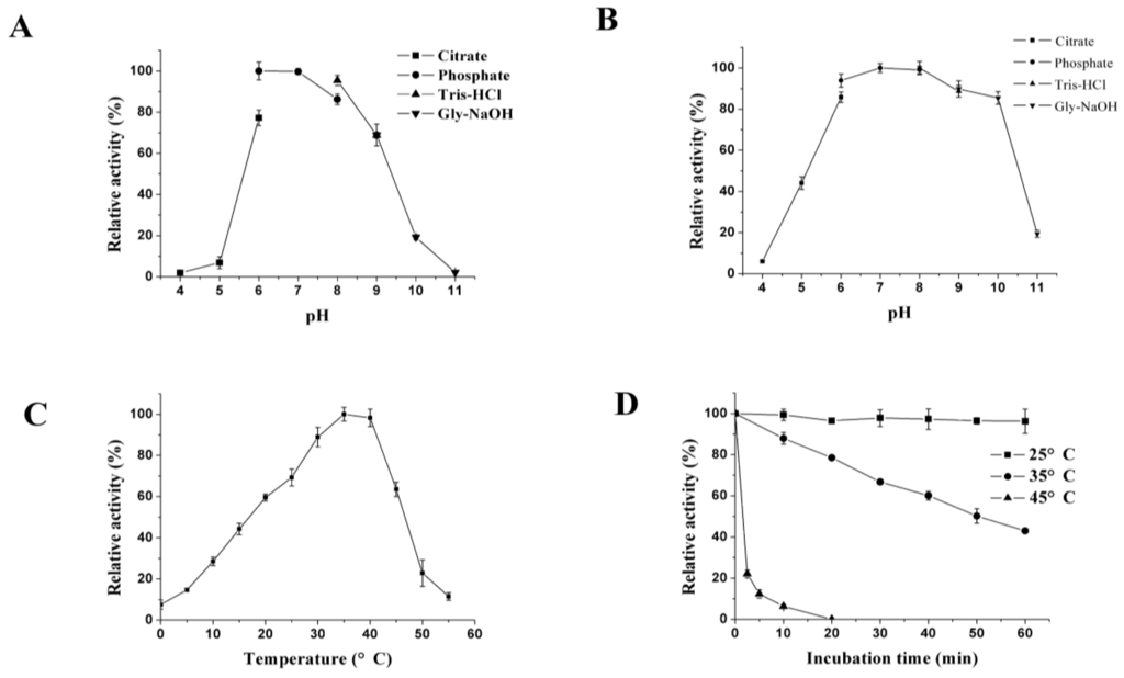 Marinedrugs 11 01173 g004 1024