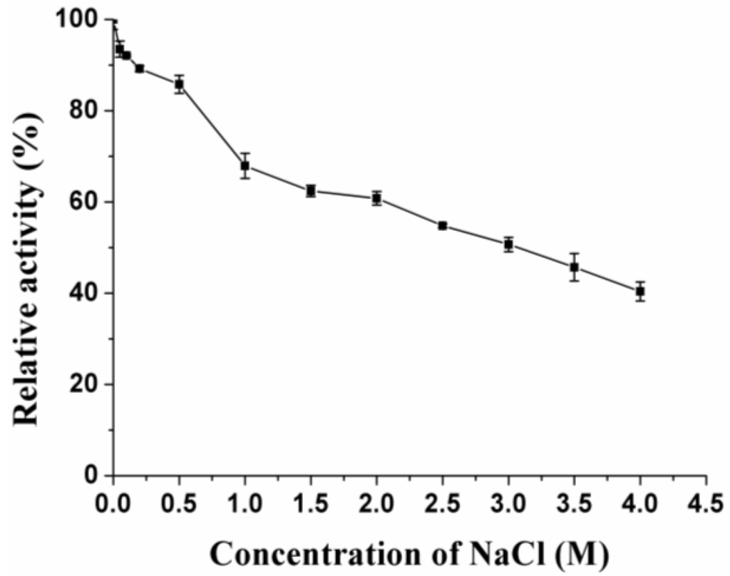 Marinedrugs 11 01173 g005 1024