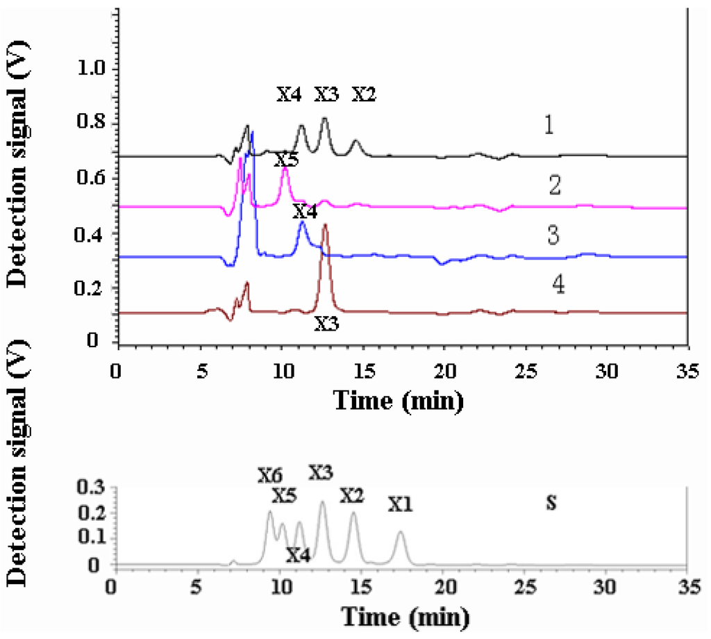 Marinedrugs 11 01173 g006 1024