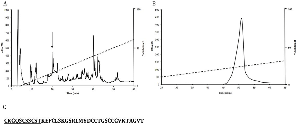 Marinedrugs 11 01188 g001 1024