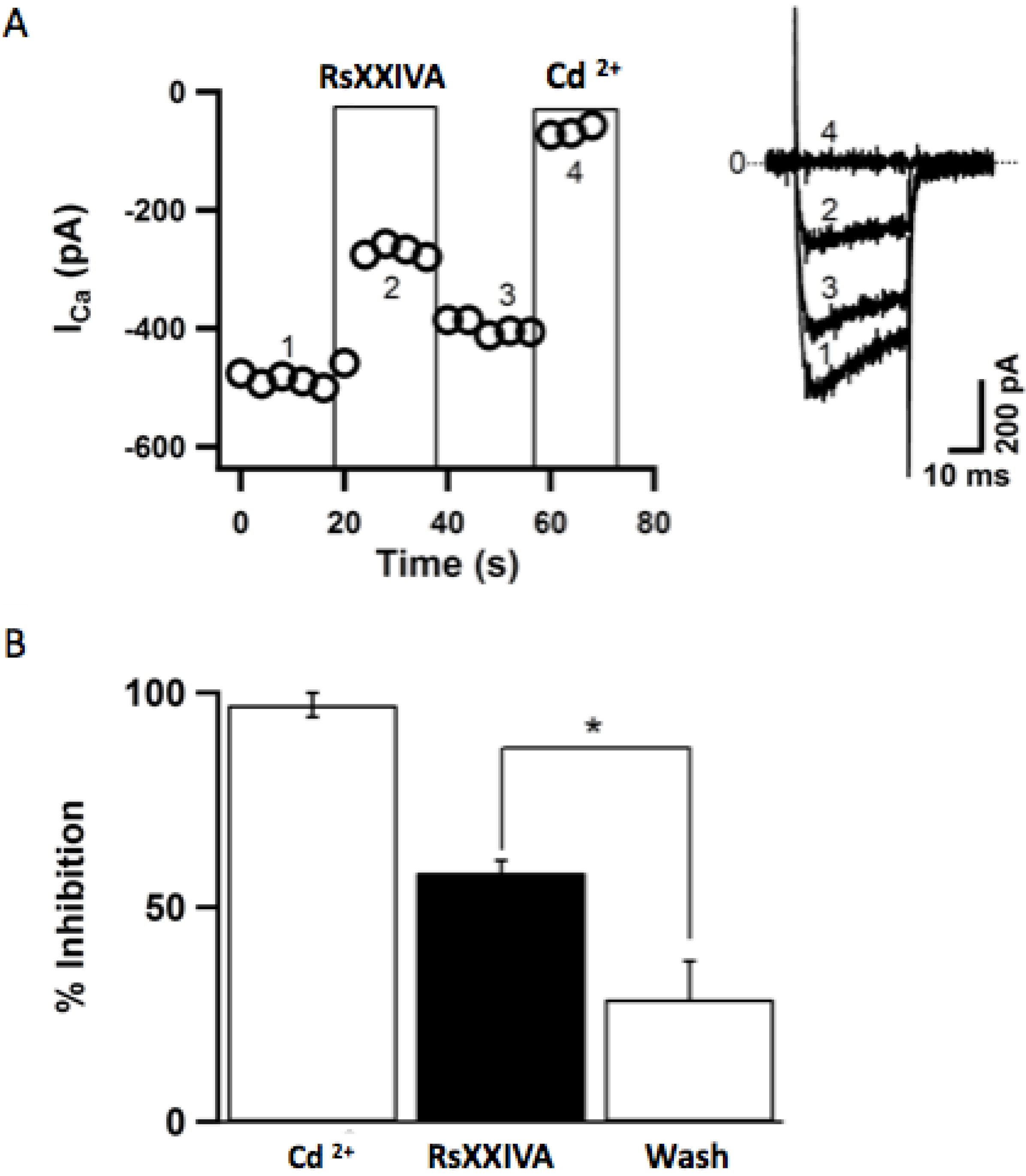 Marinedrugs 11 01188 g004