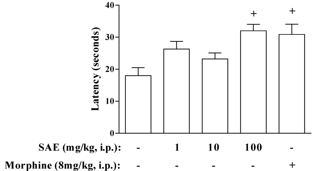 Marinedrugs 11 01221 g004 1024
