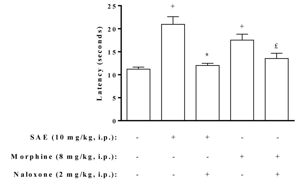 Marinedrugs 11 01221 g006 1024