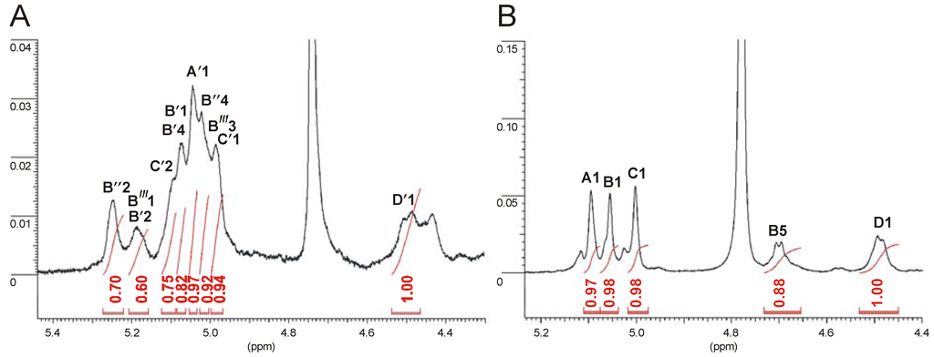 Marinedrugs 11 01235 g006 1024