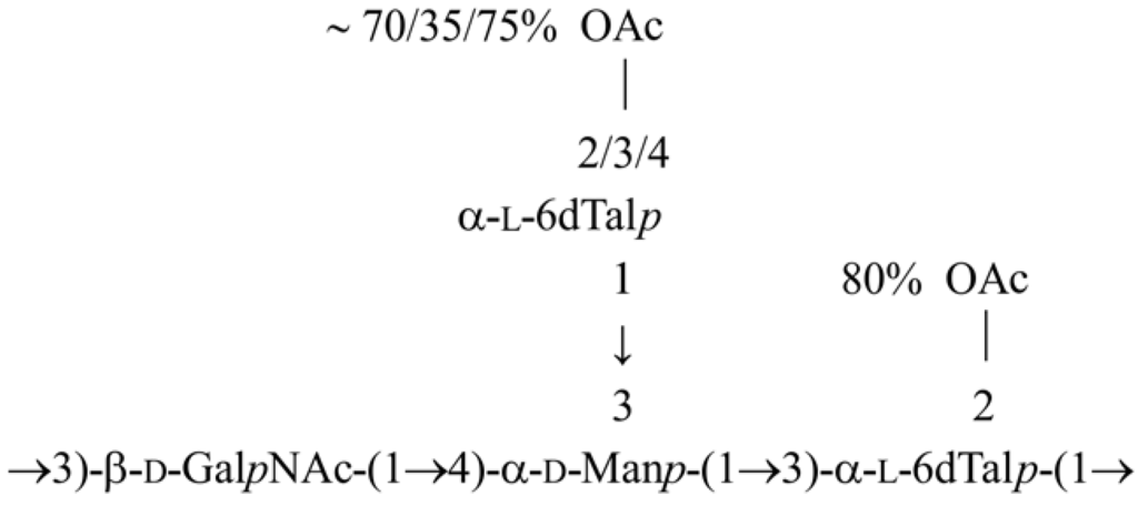 Marinedrugs 11 01235 g008 1024