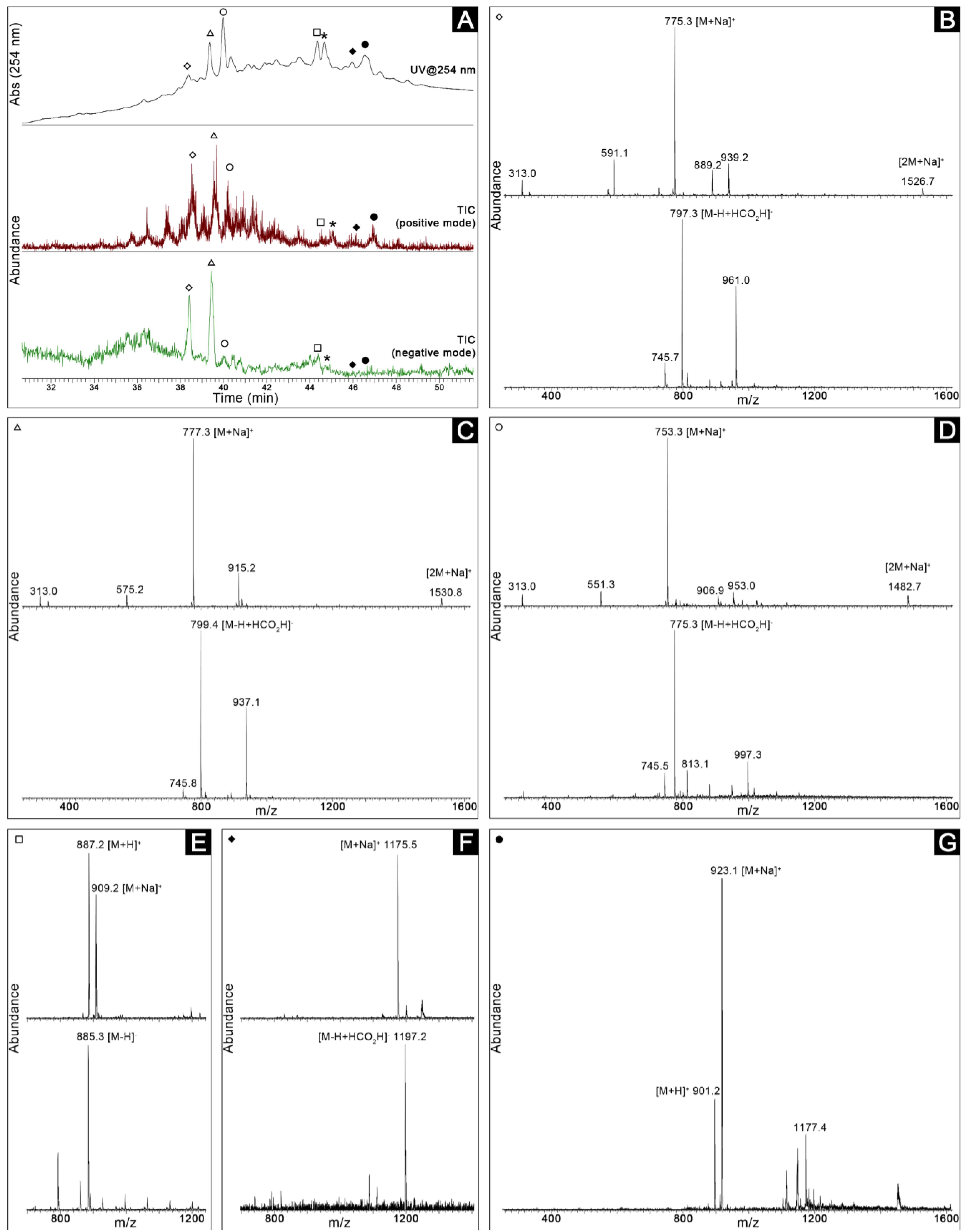 Marinedrugs 11 01316 g003
