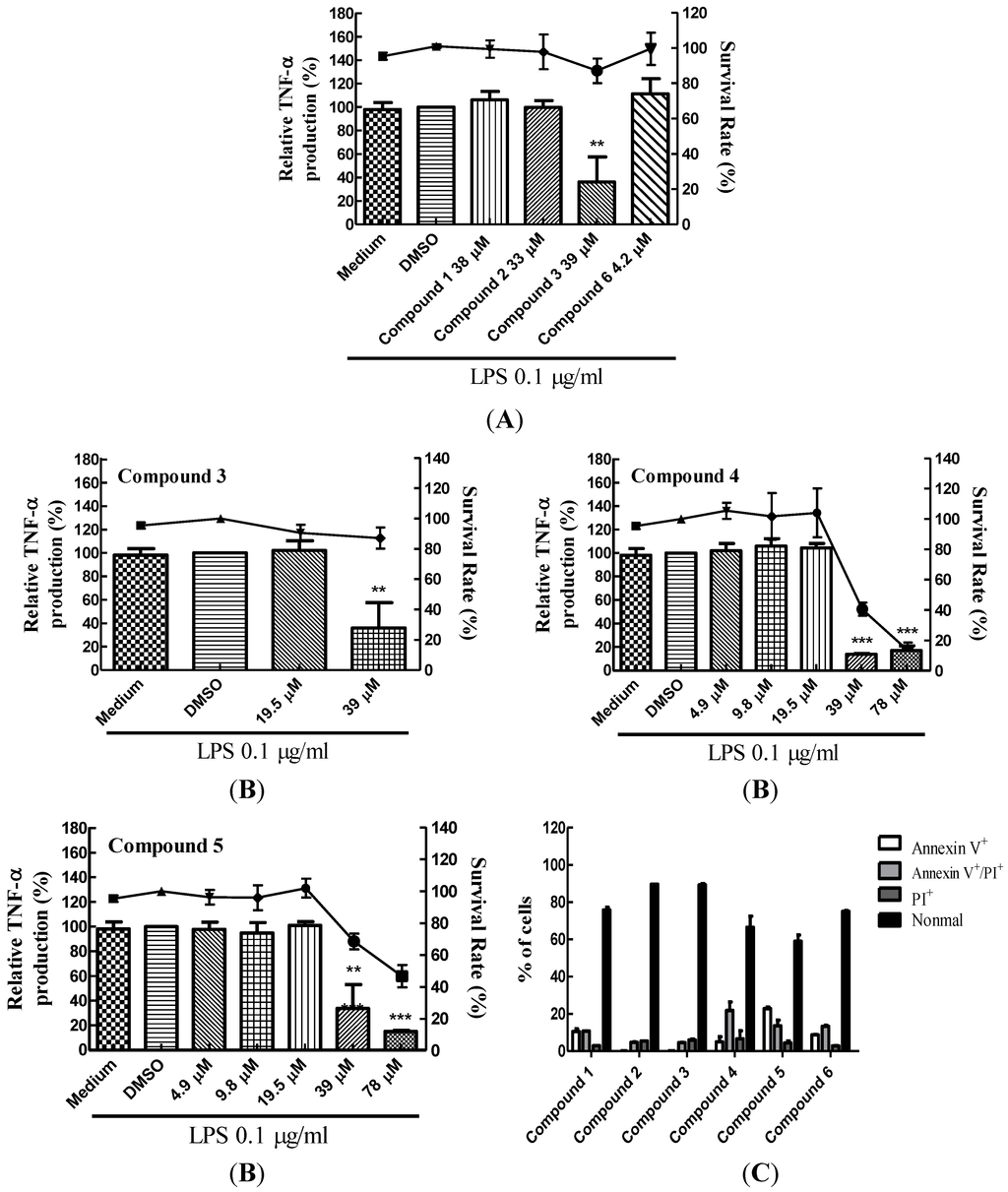 Marinedrugs 11 01336 g001 1024