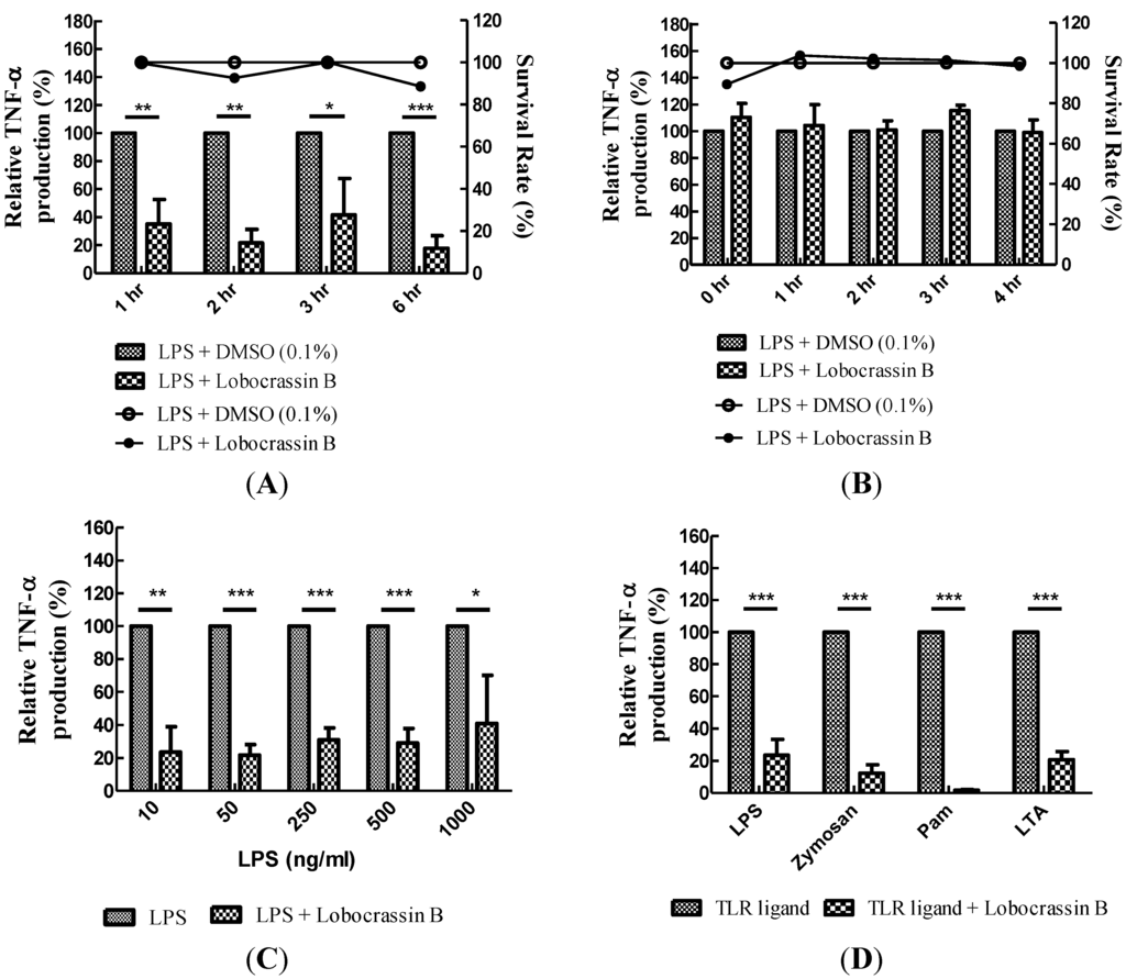 Marinedrugs 11 01336 g002 1024