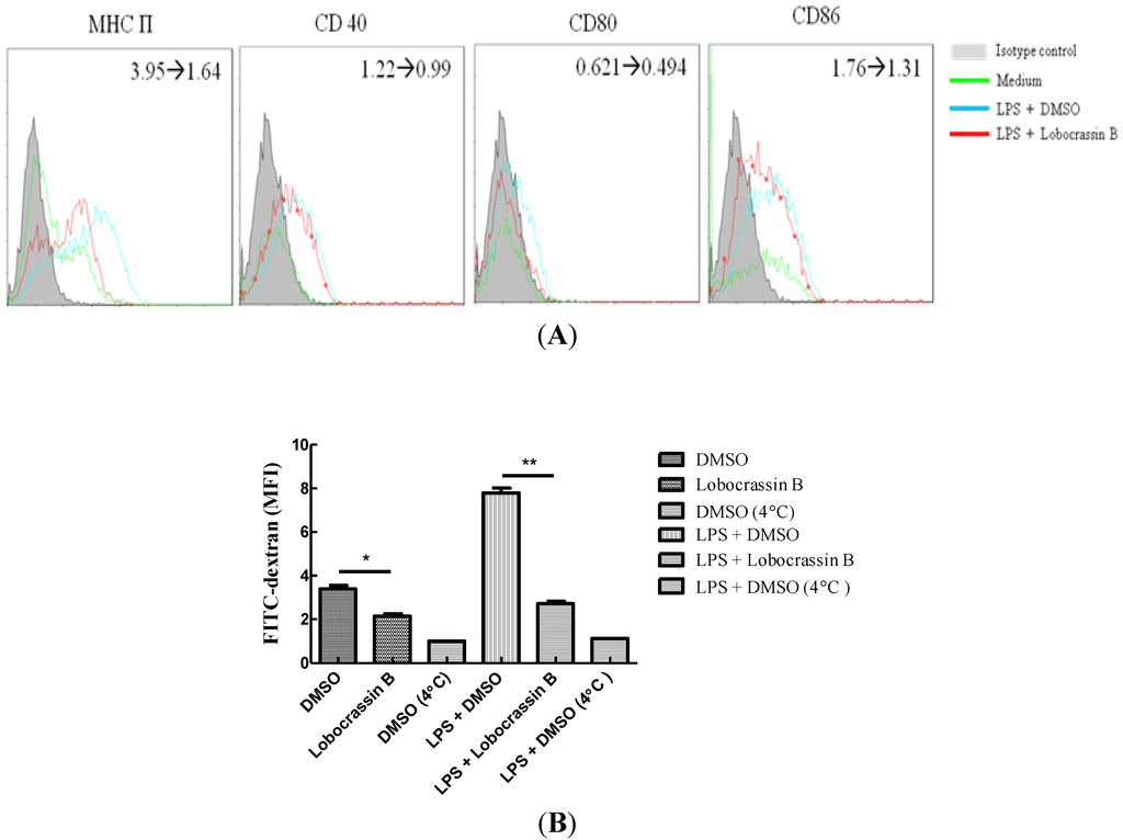 Marinedrugs 11 01336 g004 1024