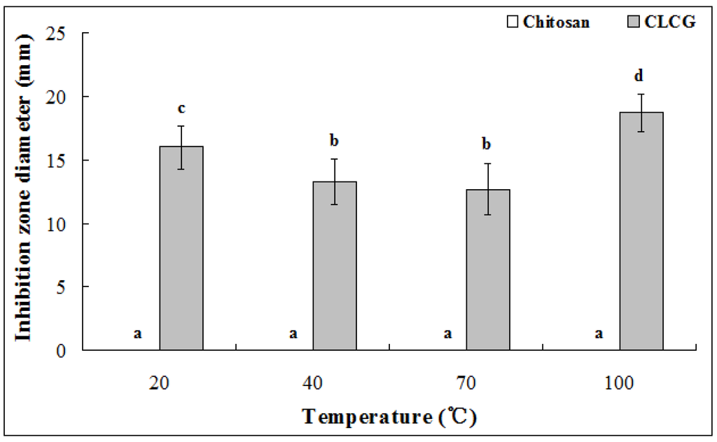 Marinedrugs 11 01534 g001 1024