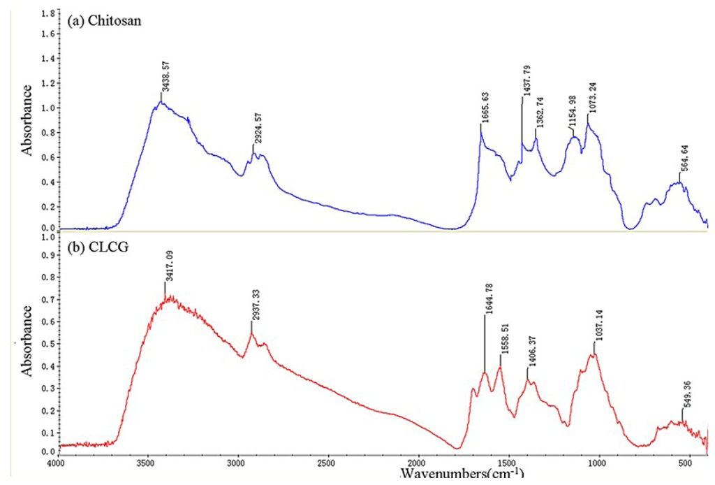 Marinedrugs 11 01534 g003 1024