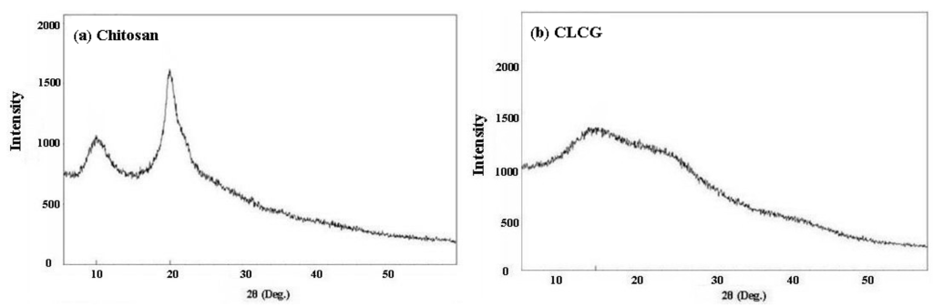 Marinedrugs 11 01534 g004 1024