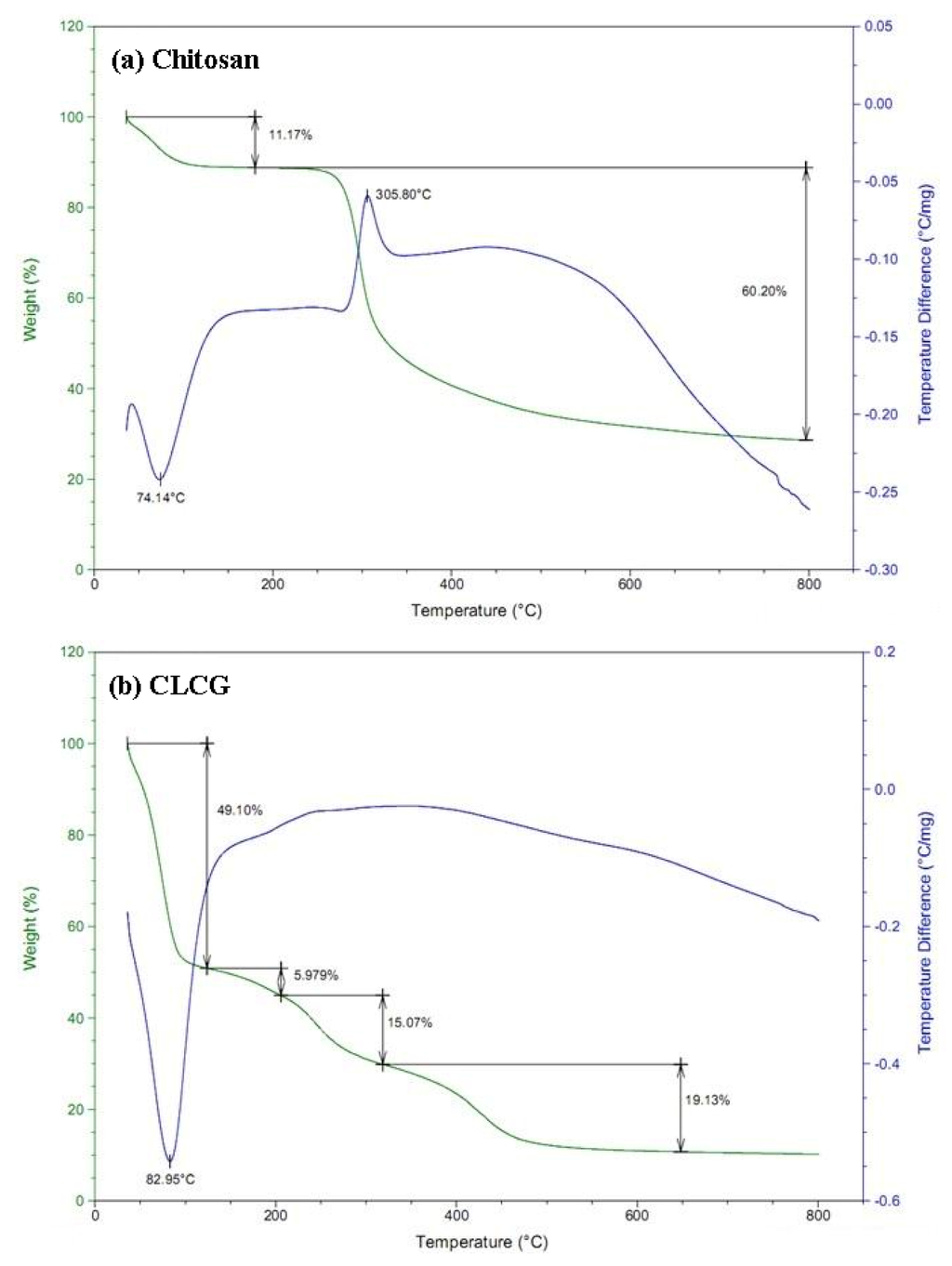 Marinedrugs 11 01534 g005 1024