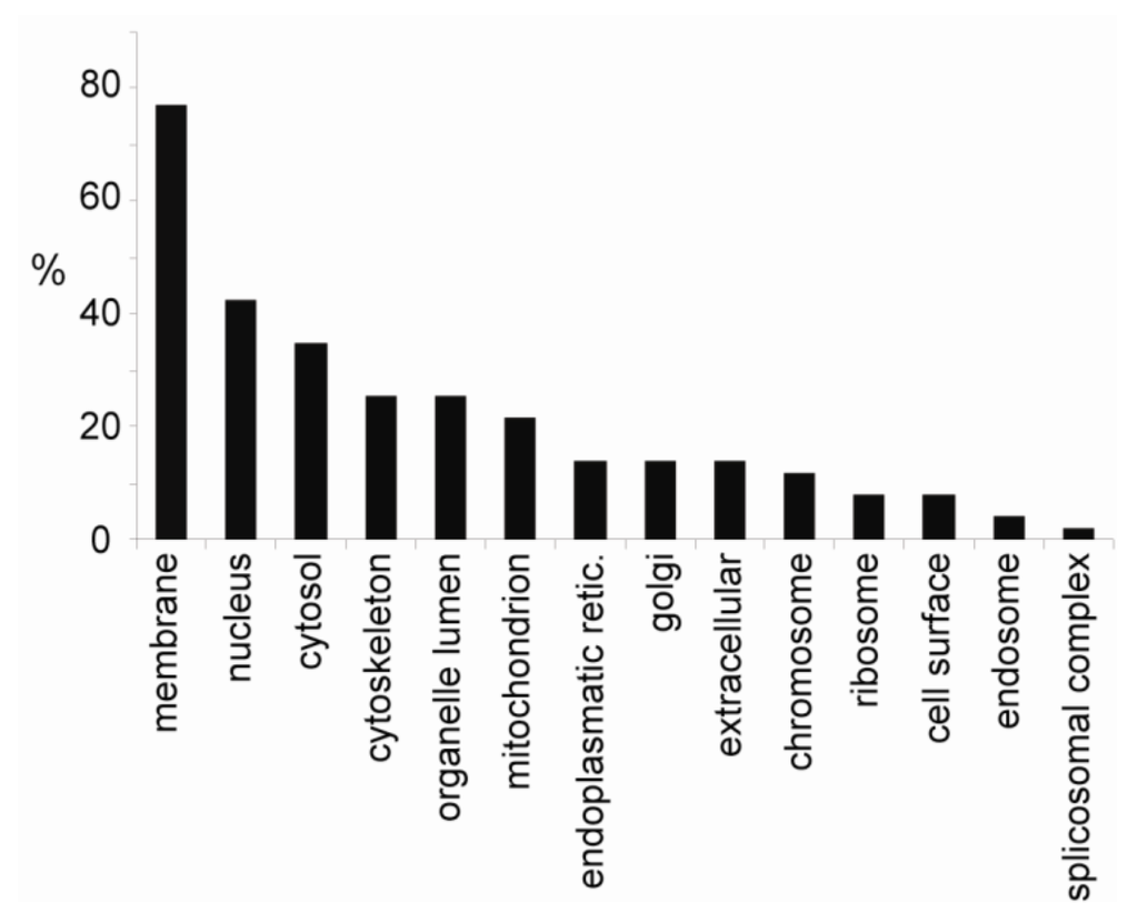 Marinedrugs 11 01763 g003 1024