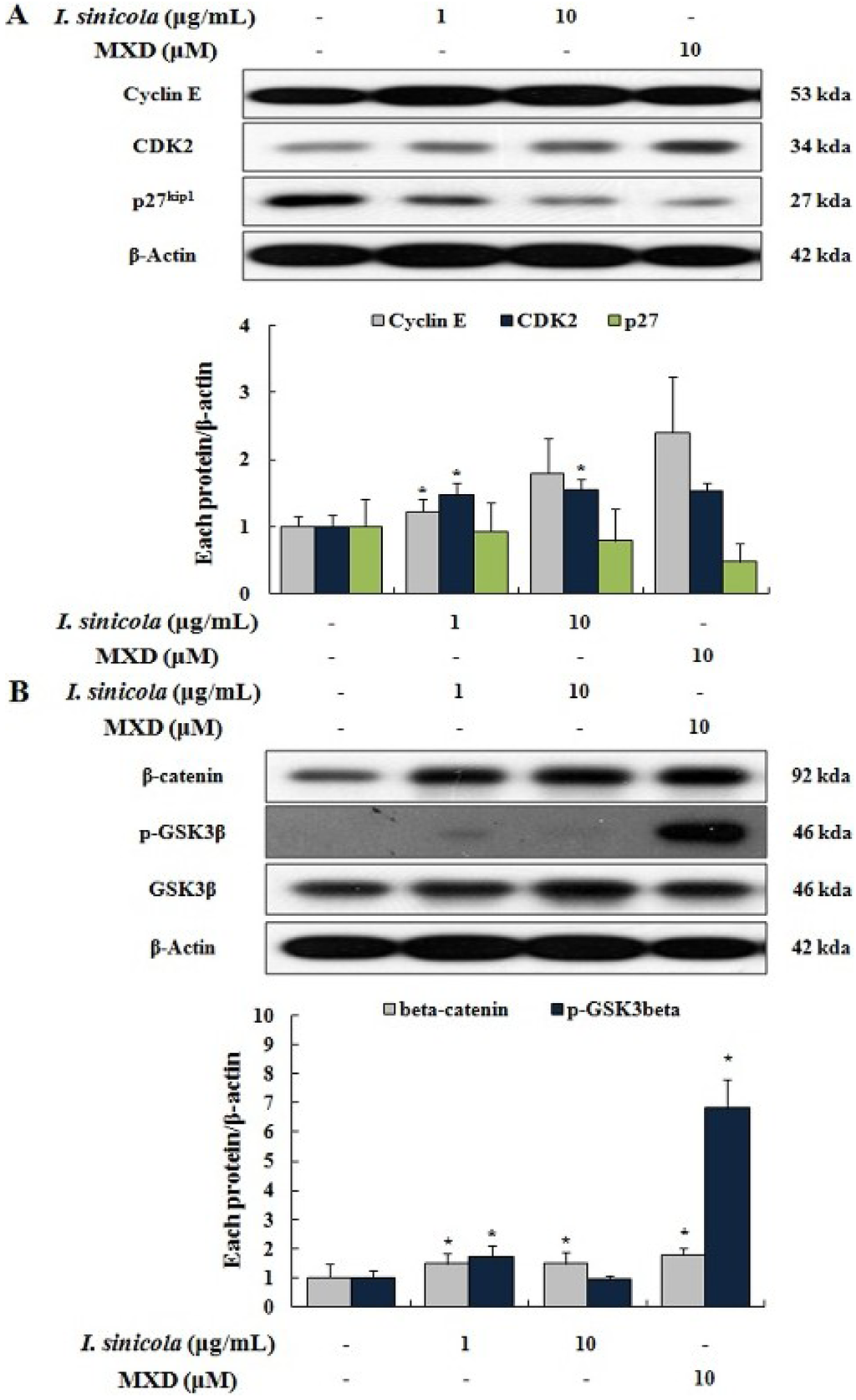Marinedrugs 11 01783 g004 1024