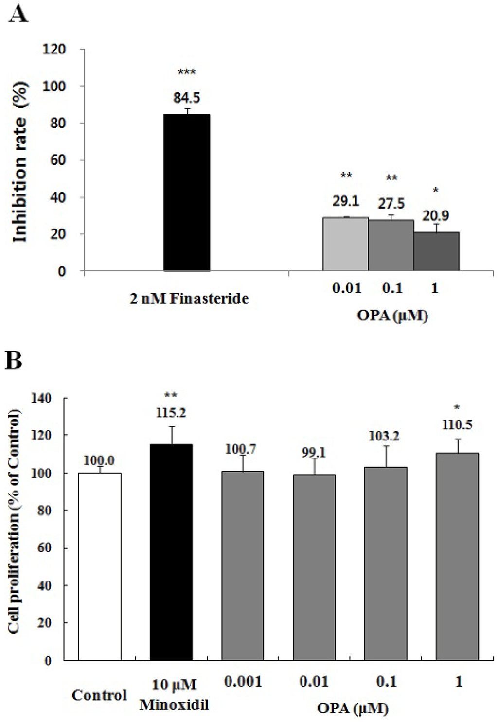 Marinedrugs 11 01783 g005 1024