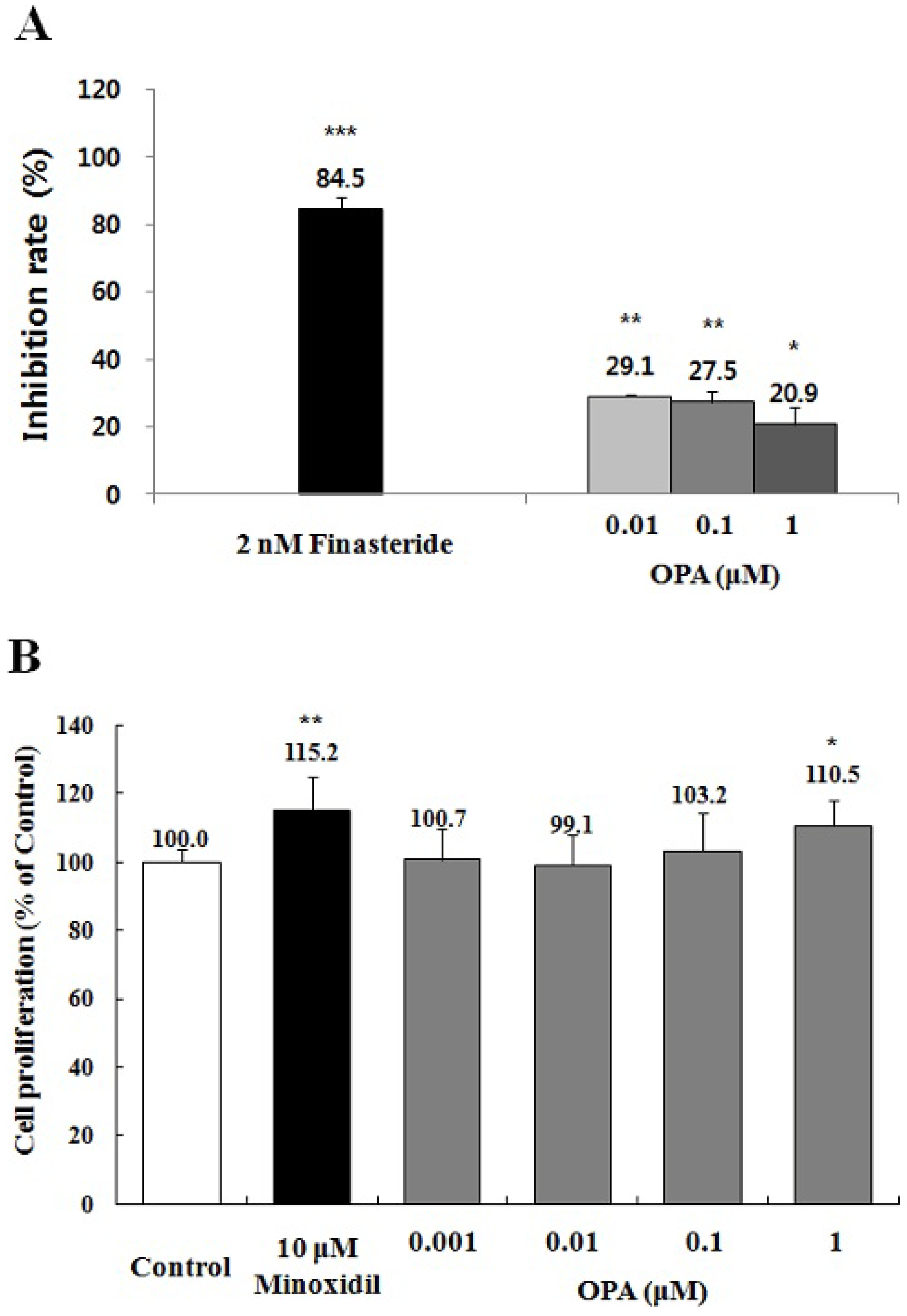 Marinedrugs 11 01783 g005