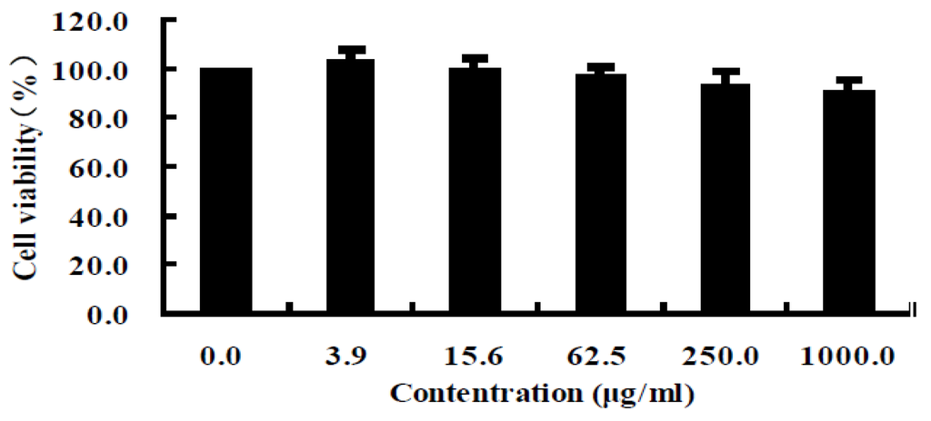 Marinedrugs 11 01800 g002 1024