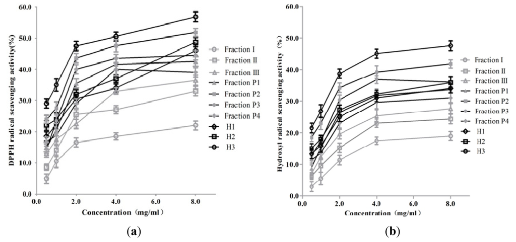 Marinedrugs 11 01800 g006 1024