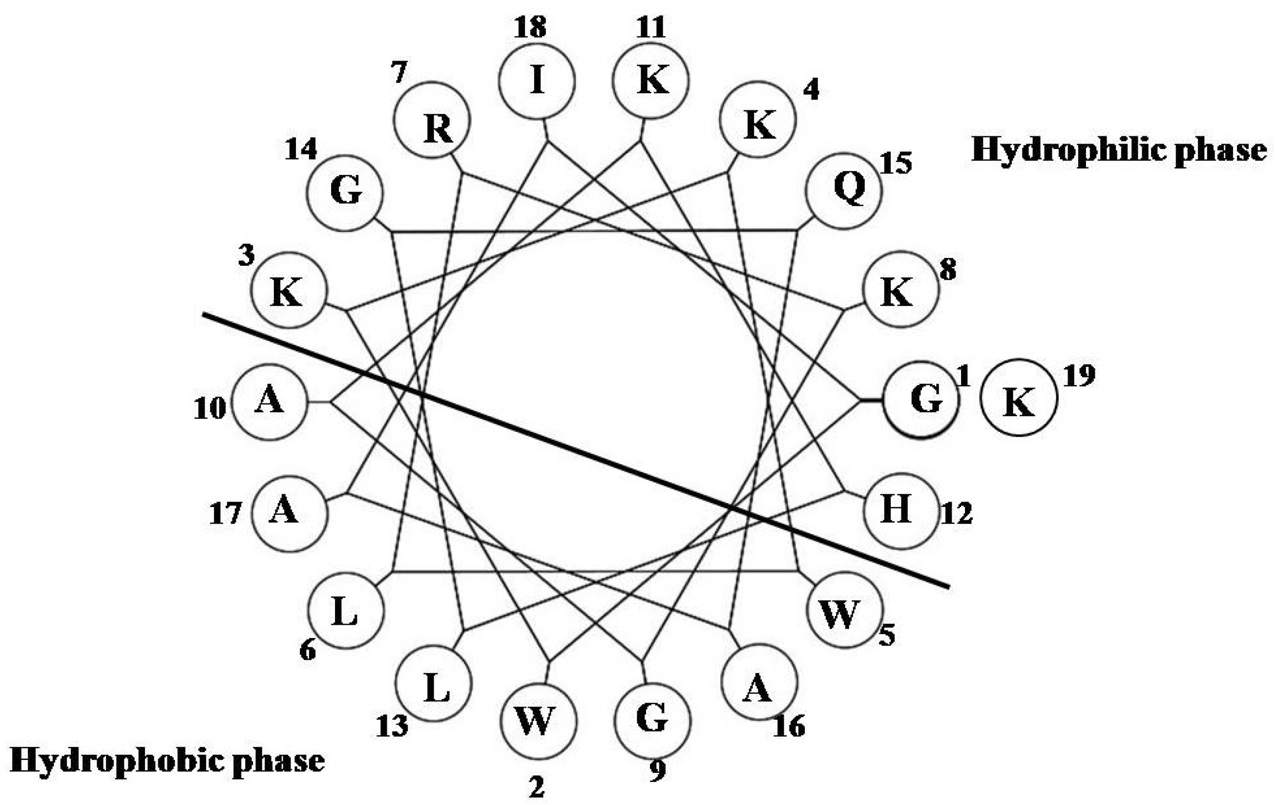 Marinedrugs 11 01836 g001