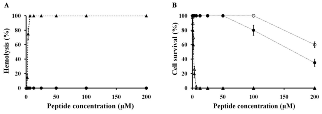Marinedrugs 11 01836 g002 1024
