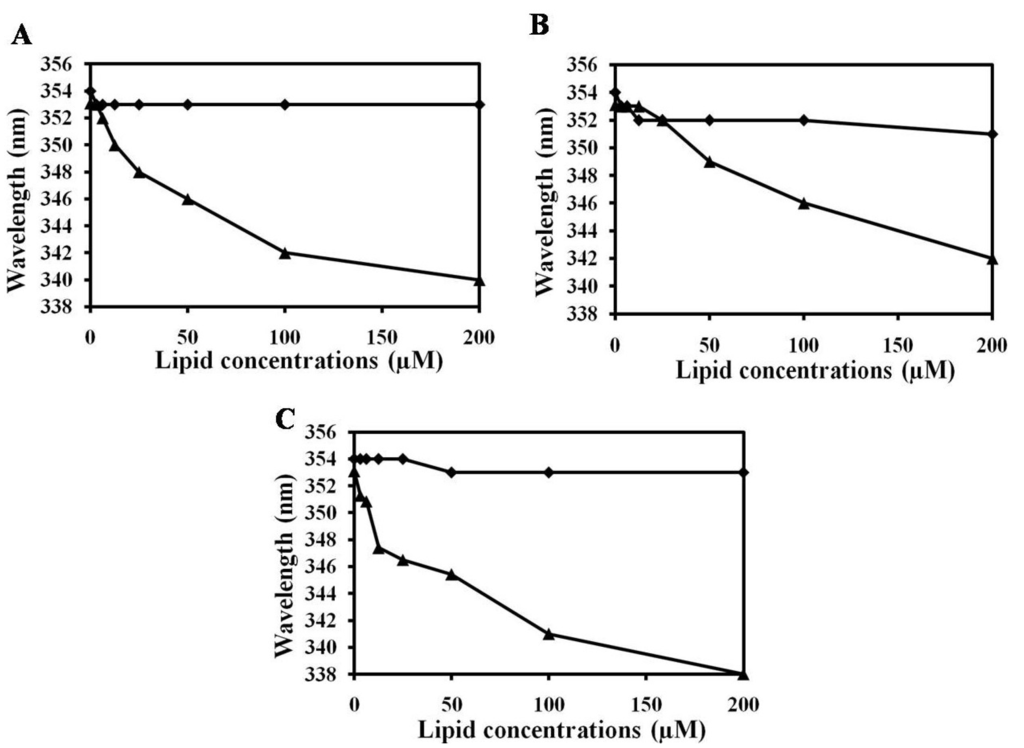 Marinedrugs 11 01836 g003 1024