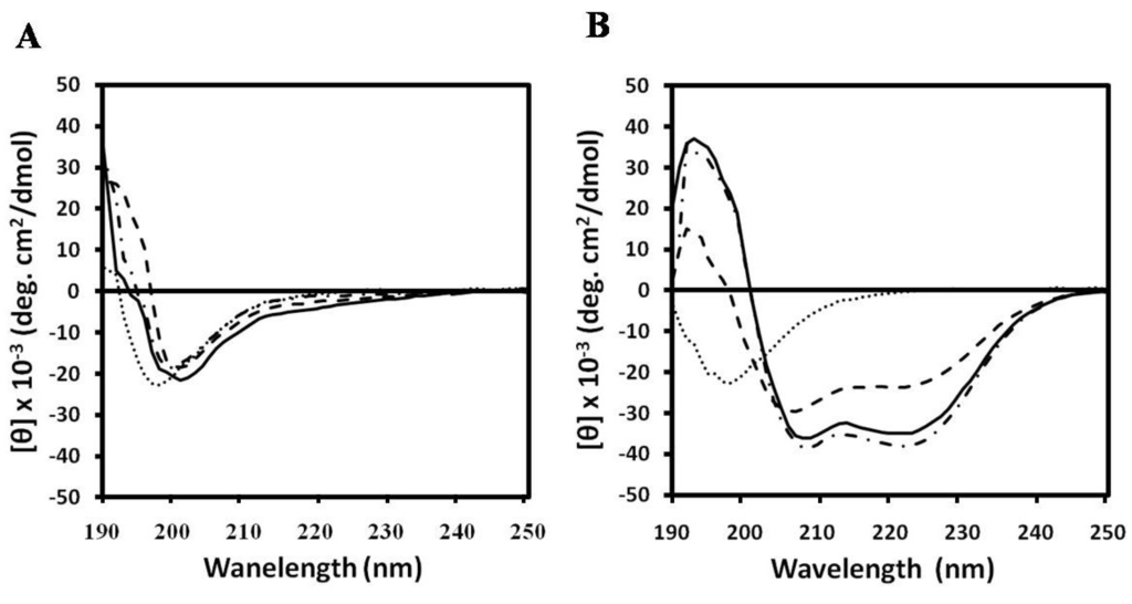 Marinedrugs 11 01836 g004 1024
