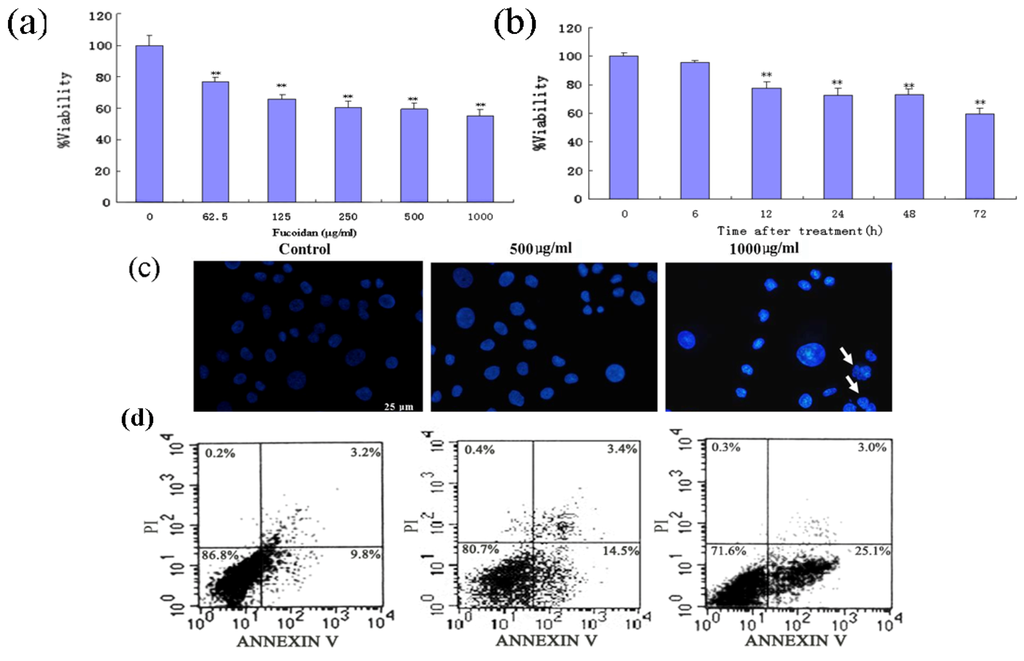 Marinedrugs 11 01961 g001 1024