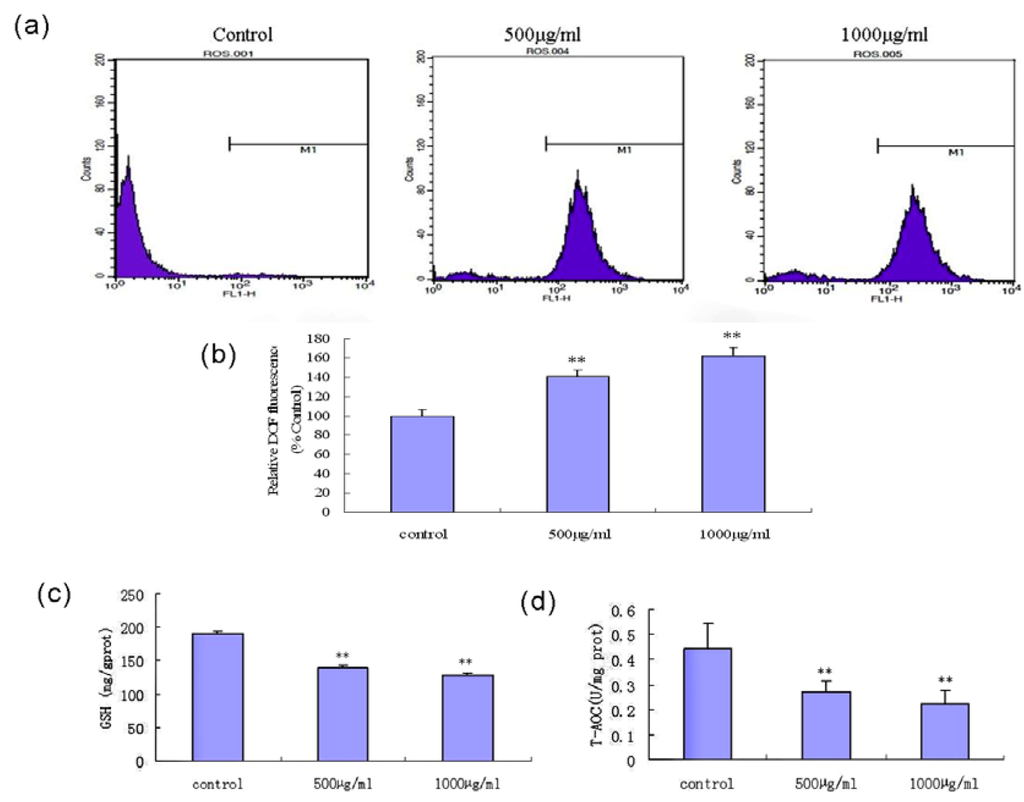 Marinedrugs 11 01961 g007 1024