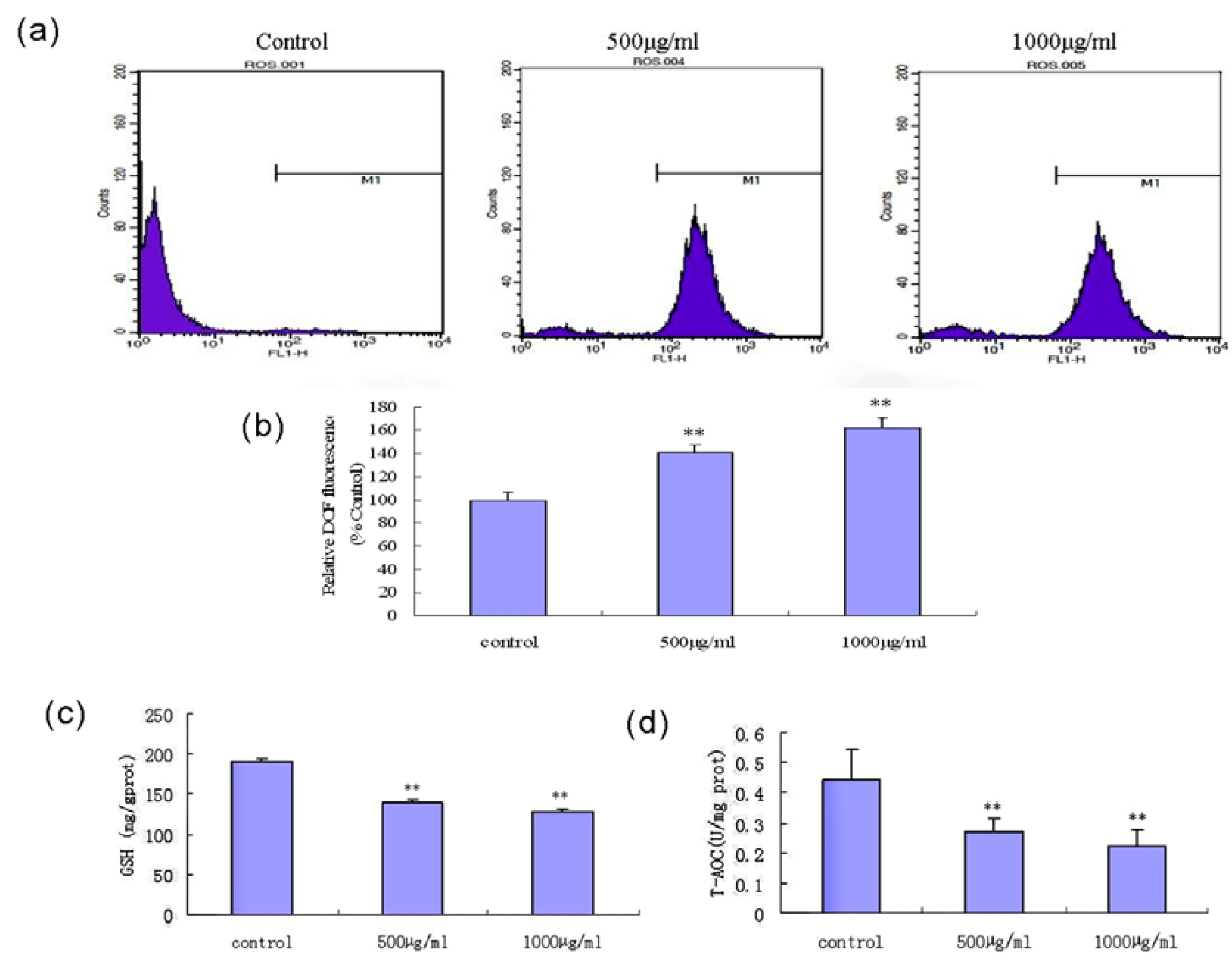 Marinedrugs 11 01961 g007