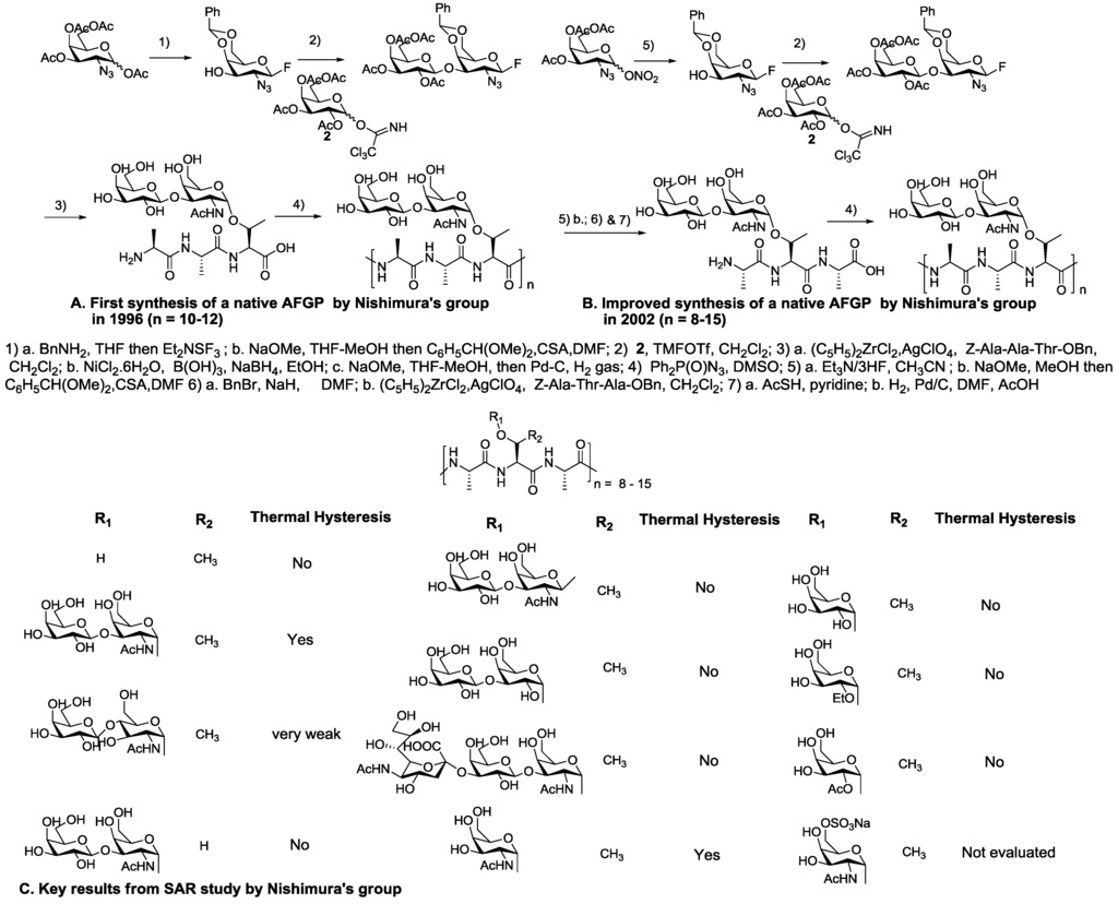 Marinedrugs 11 02013 g003 1024