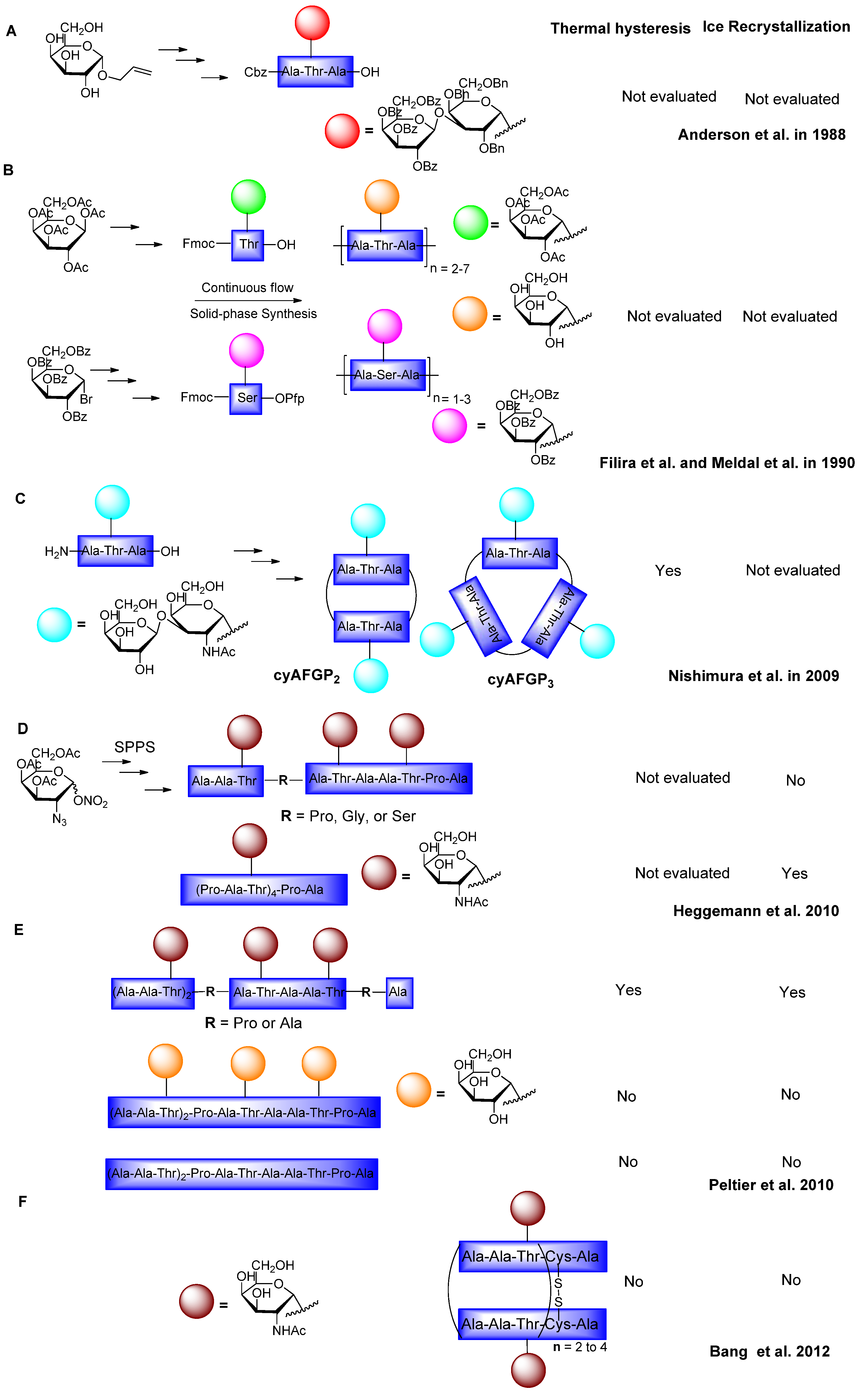 Marinedrugs 11 02013 g005