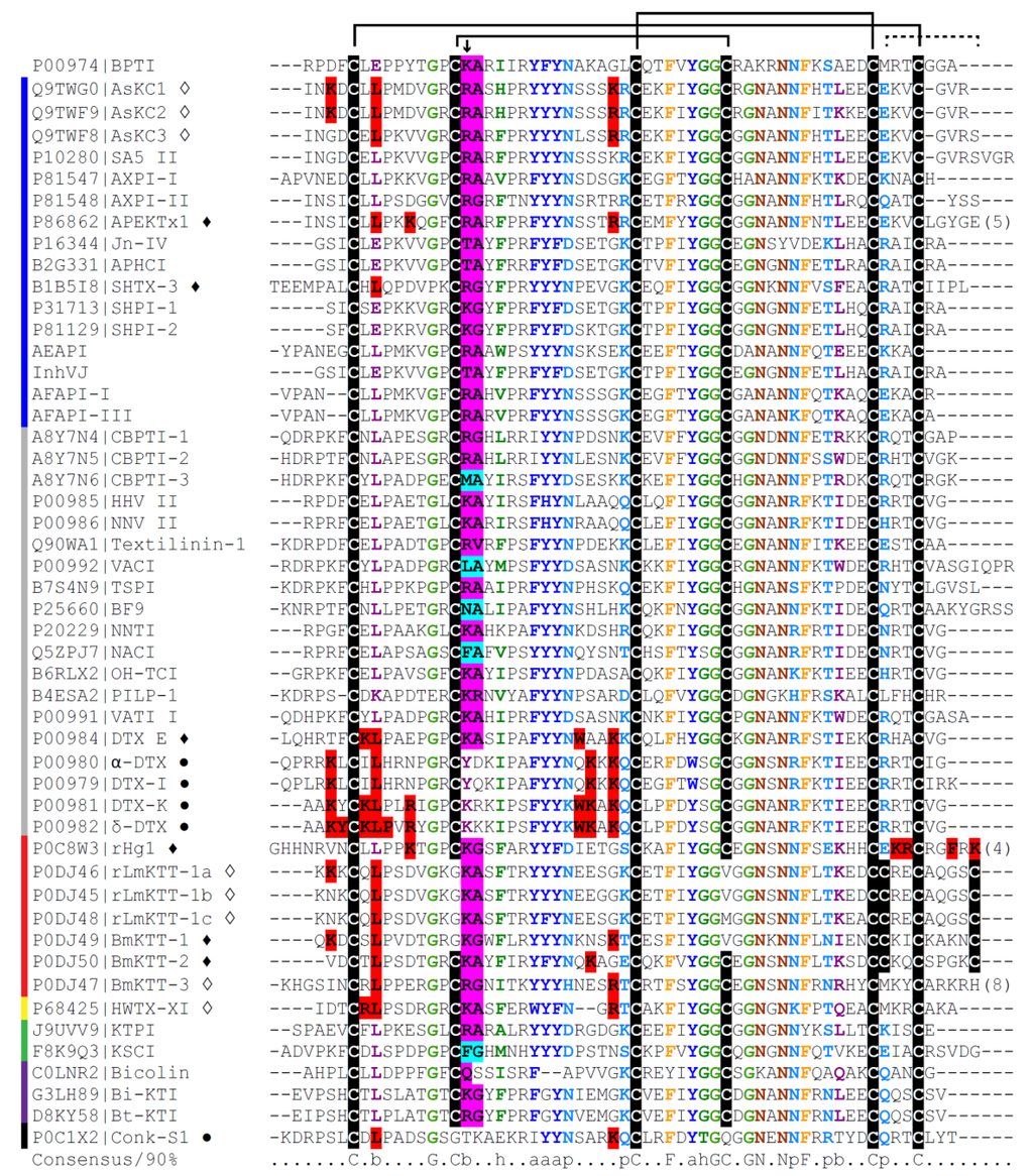 Marinedrugs 11 02069 g001 1024