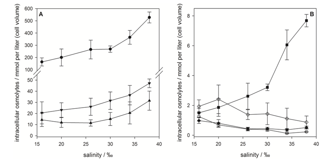 Marinedrugs 11 02168 g003 1024